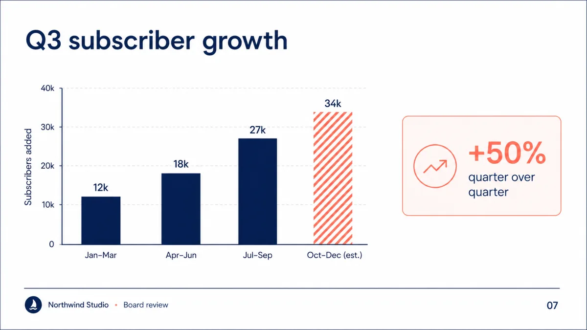 Quarterly growth slide
